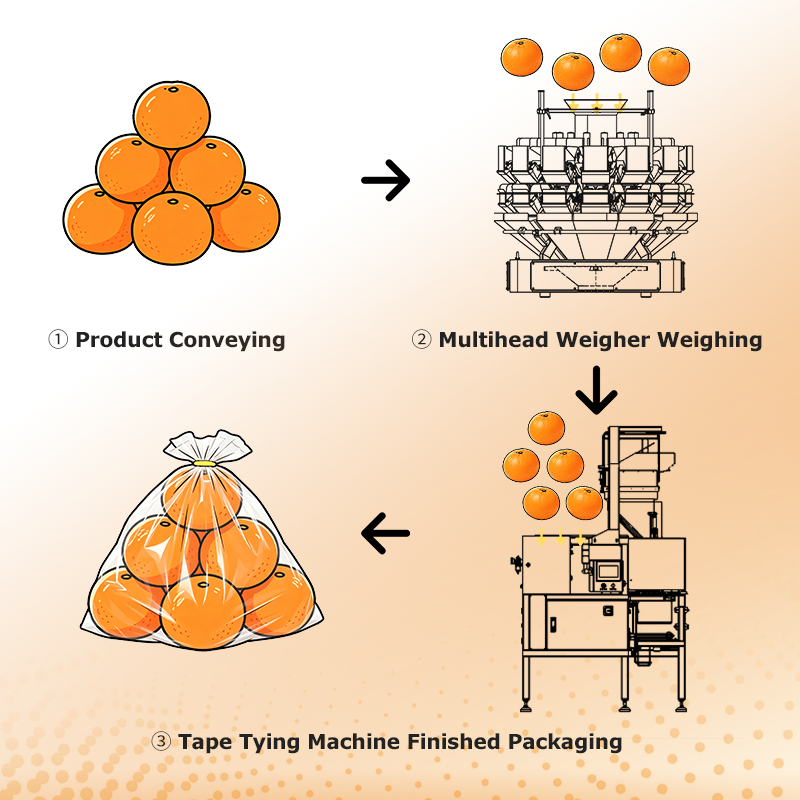 Mesin Penutup Kantong Otomatis untuk Kemasan Buah dan Sayur Segar dengan Sistem Penutupan Pita Perekat atau Klip Plastik